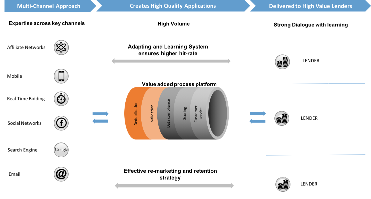 Flow Explenation for Banks